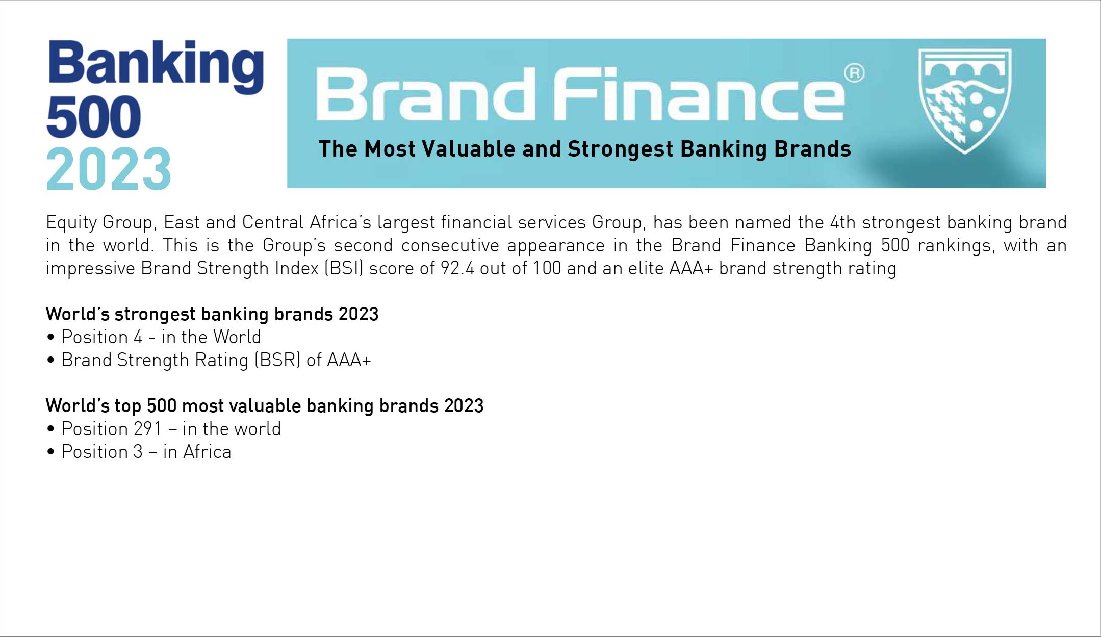 Equity ranked 4th strongest banking brand globally on brand strength, scoring 92.4 points out of 100